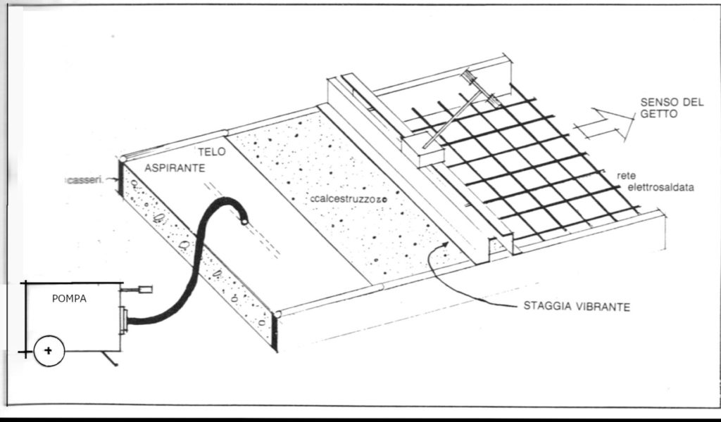 Sistema Vacuum pavimenti